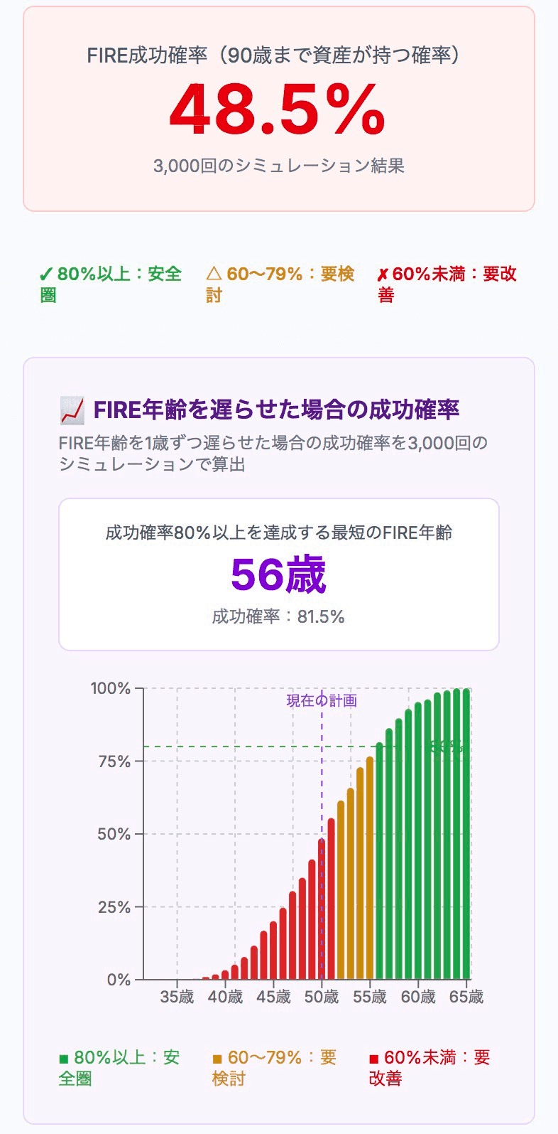 モンテカルロシミュレーション結果