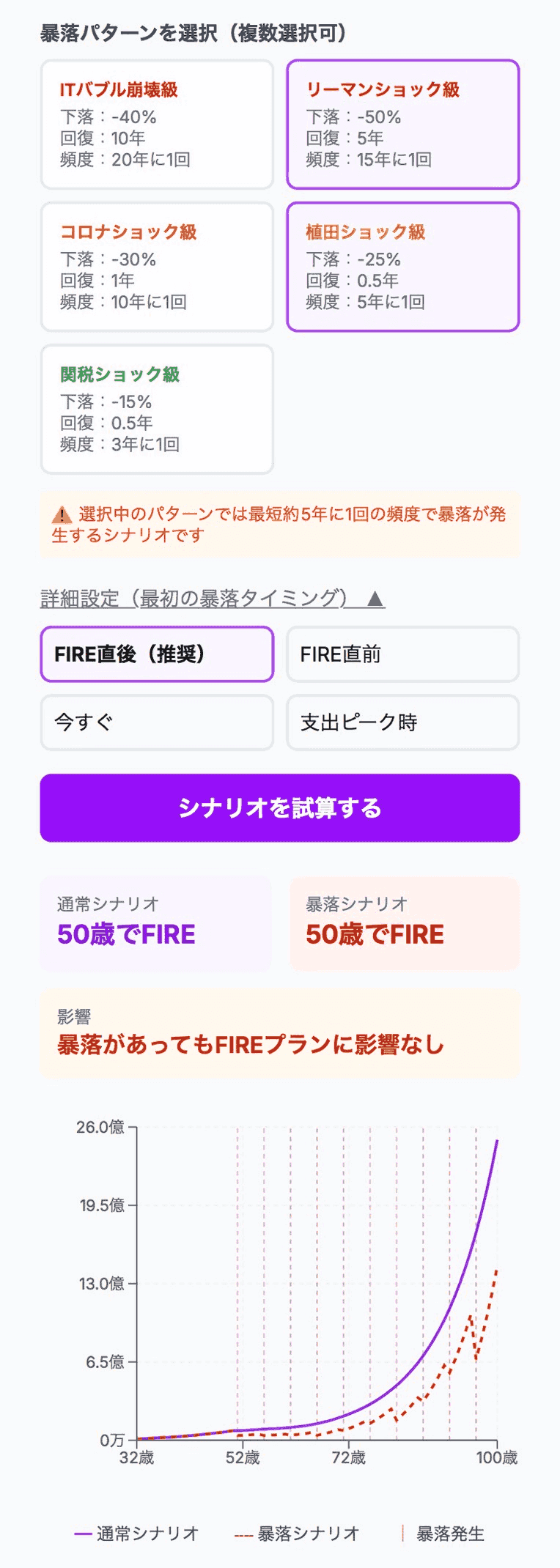 暴落シナリオのシミュレーション結果